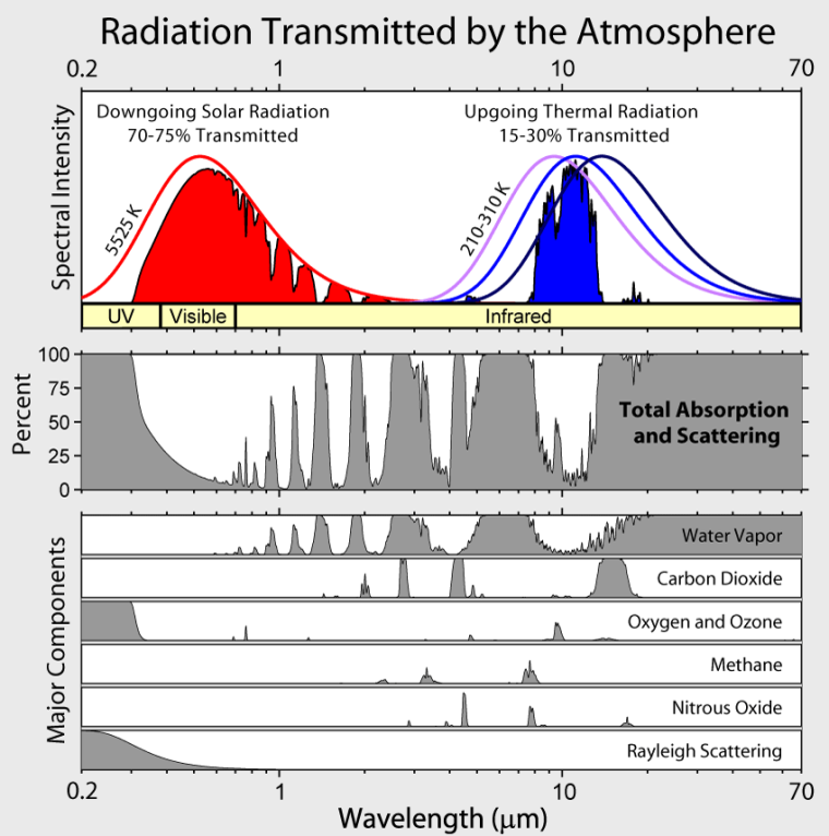 radiation_atmospheric_transmission